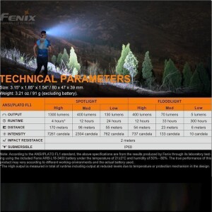 Fenix® HM65R-T - LED Stirnlampe 1500 Lumen USB